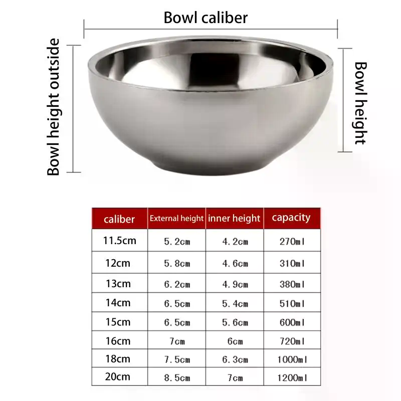Dim Sum Basket - Stainless Steel Ramen and Soup Bowl