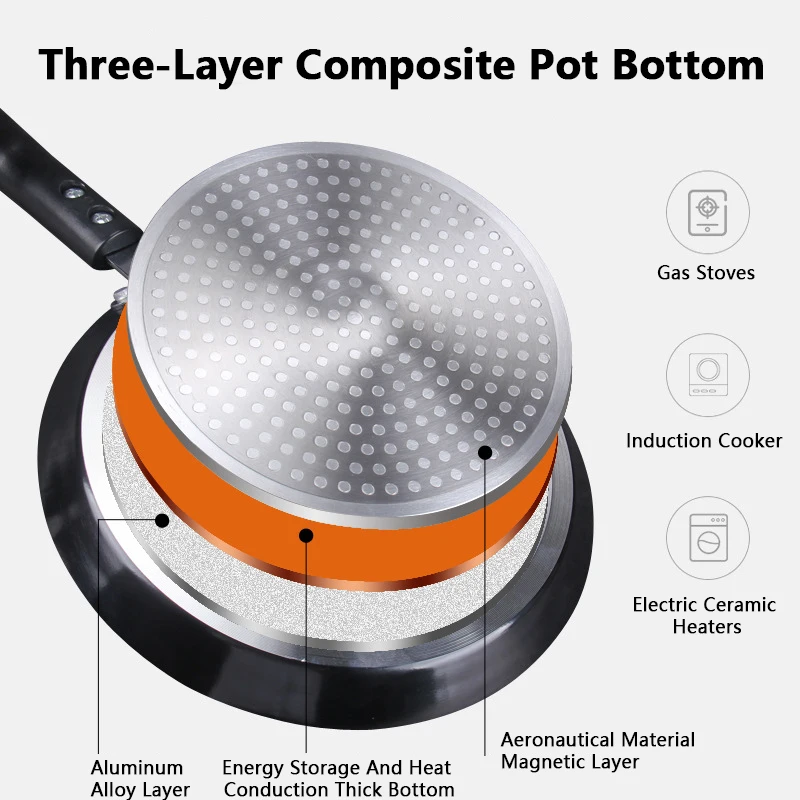 Non Stick Frying Pan 18/22/26C - Egg Waffle Pan recension och pris