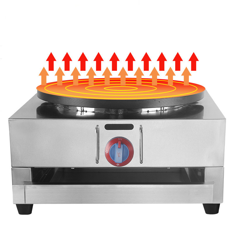 Gas Commercial Pancake Machine - Mini Pancake Griddle recension och pris